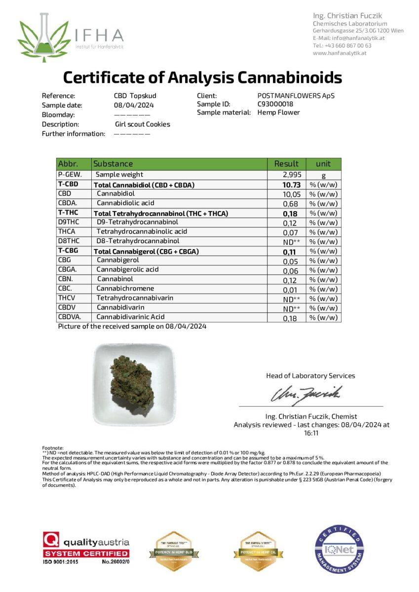 Danish Girl Scout Cookies CBD: 11%