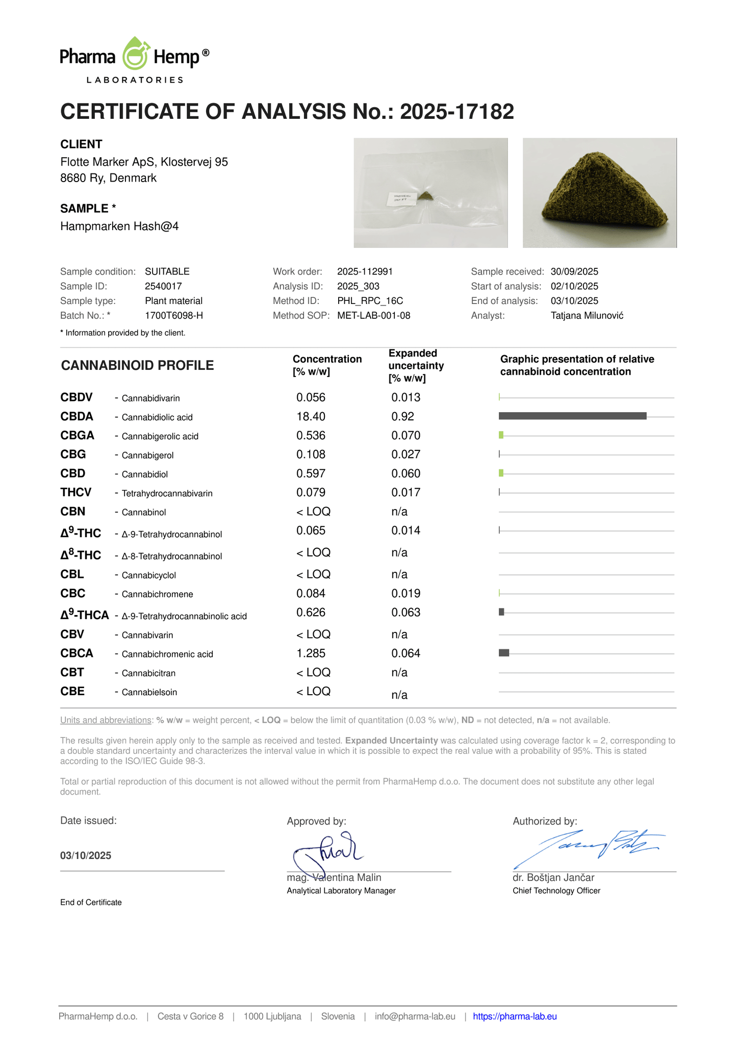 Hampmarken - Jydehash CBD 18,4%